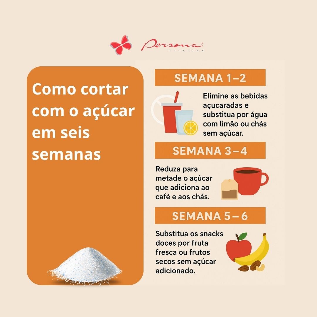 Infografia com dicas de como cortar o açúcar em seis semanas.