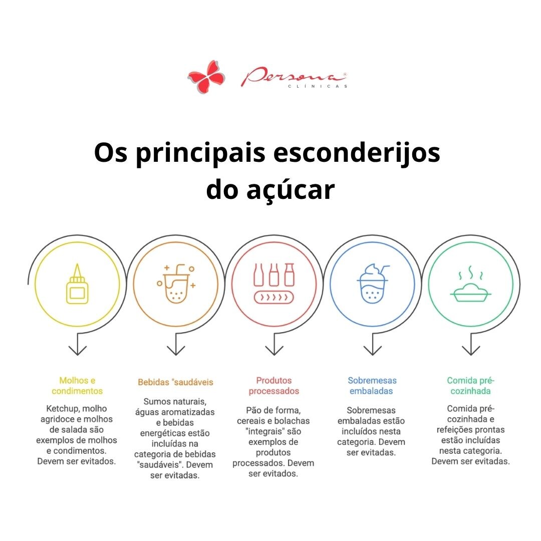 Infografia dos principais esconderijos do açúcar.